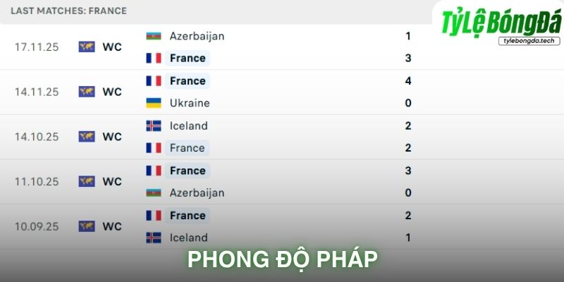 Phong độ France gần đây
