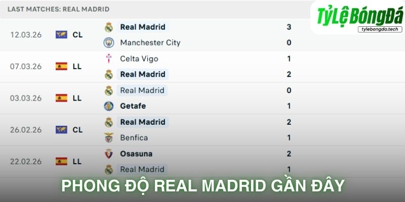 Phong độ Real Madrid gần đây