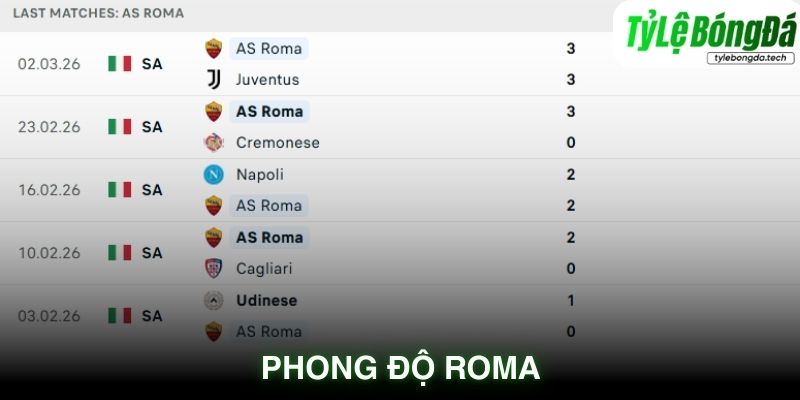 Phong độ Roma