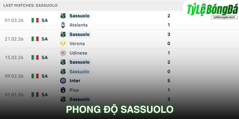 Phong độ Sassuolo