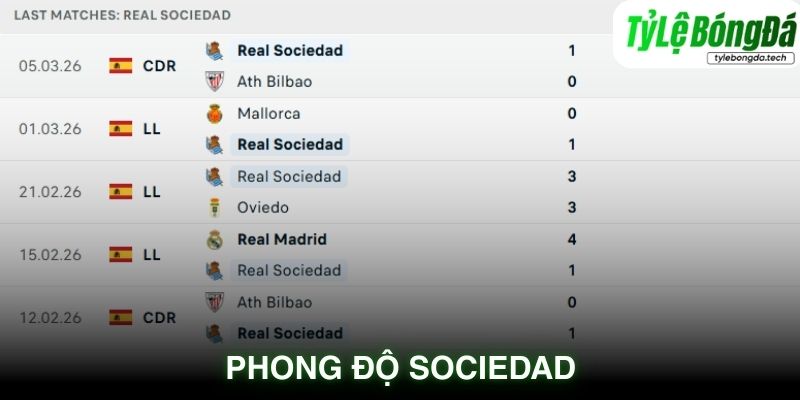 Phong độ Real Sociedad