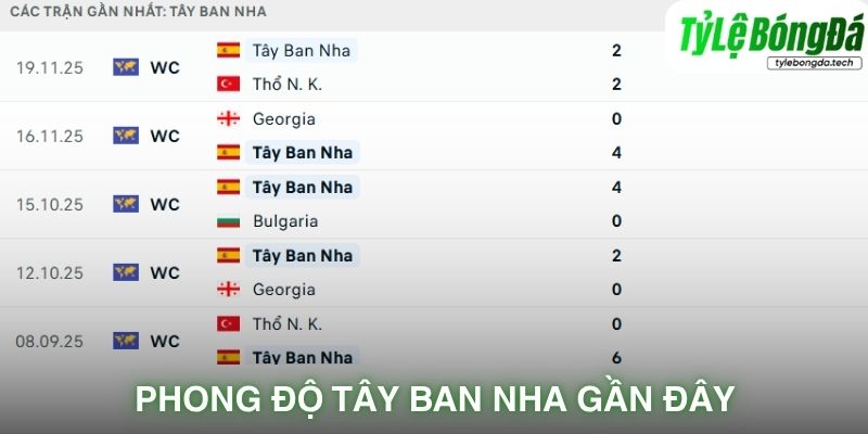 Phong độ Tây Ban Nha gần đây