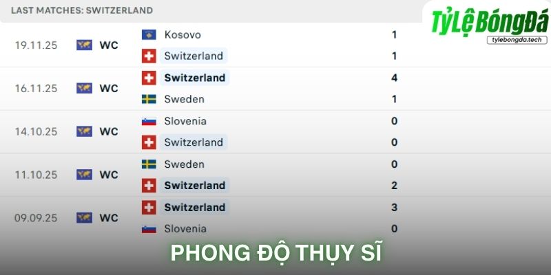 Phong độ Thụy Sĩ