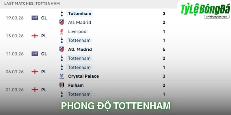 Phong độ Tottenham