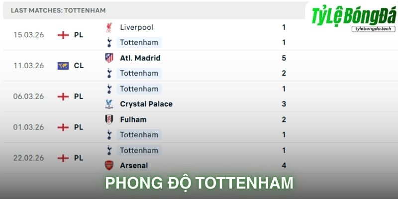 Phong độ Tottenham