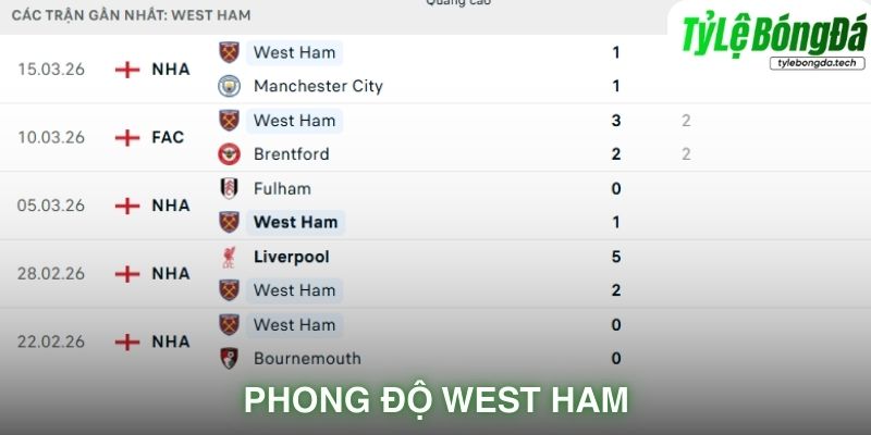 Phong độ West Ham