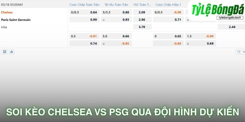 Soi kèo nhà cái Chelsea vs PSG với tỷ lệ kèo thực tế