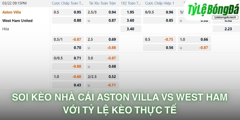Tỷ lệ bóng đá Aston Villa vs West Ham 22/03