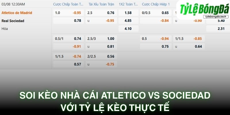 Soi kèo nhà cái Atletico Madrid vs Real Sociedad với tỷ lệ kèo thực tế