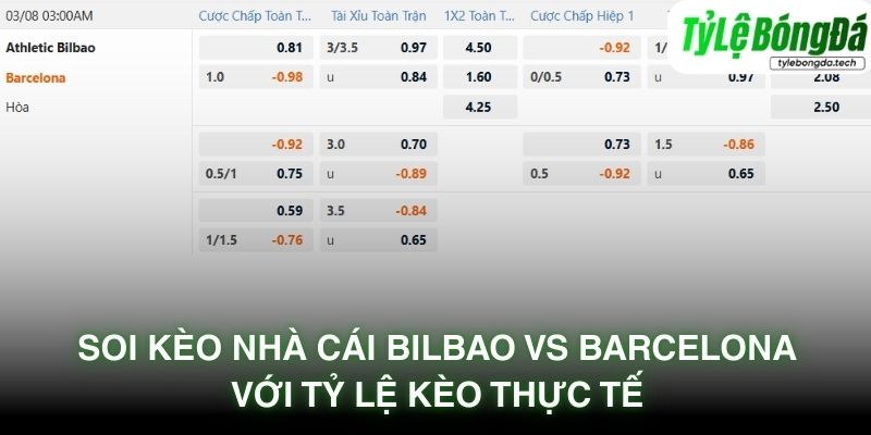Soi kèo nhà cái Bilbao vs Barcelona với tỷ lệ kèo thực tế