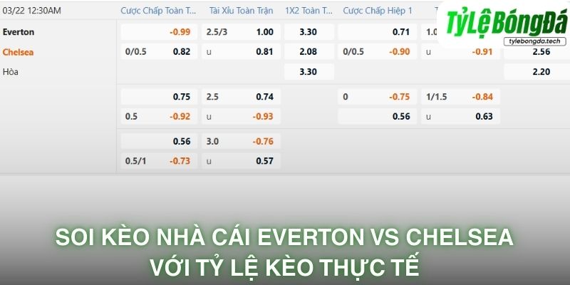 Soi kèo nhà cái Everton vs Chelsea với tỷ lệ kèo thực tế