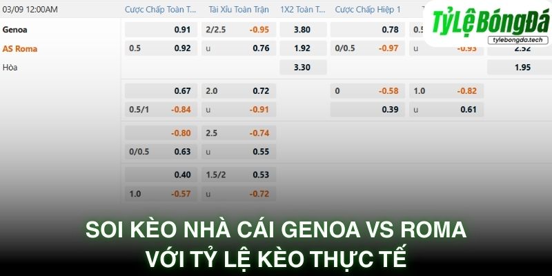Soi kèo nhà cái Genoa vs Roma với tỷ lệ kèo thực tế