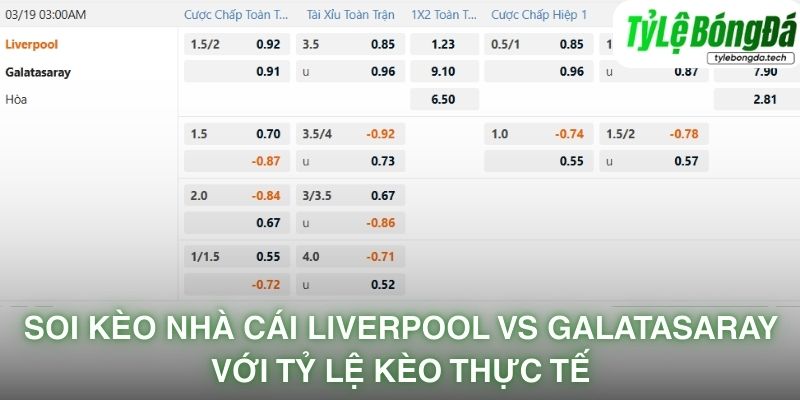 Soi kèo nhà cái Liverpool vs Galatasaray với tỷ lệ kèo thực tế