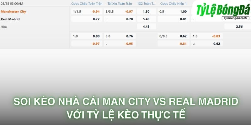 Soi kèo nhà cái Manchester City vs Real Madrid với tỷ lệ kèo thực tế