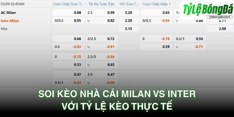 Soi kèo nhà cái AC Milan vs Inter Milan với tỷ lệ kèo thực tế