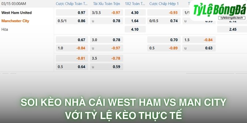 Soi kèo nhà cái West Ham vs Man City với tỷ lệ kèo thực tế