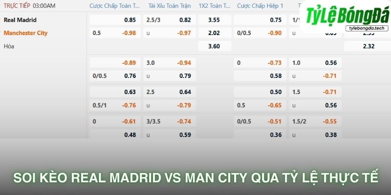 Soi kèo nhà cái Real Madrid vs Manchester City với tỷ lệ kèo thực tế