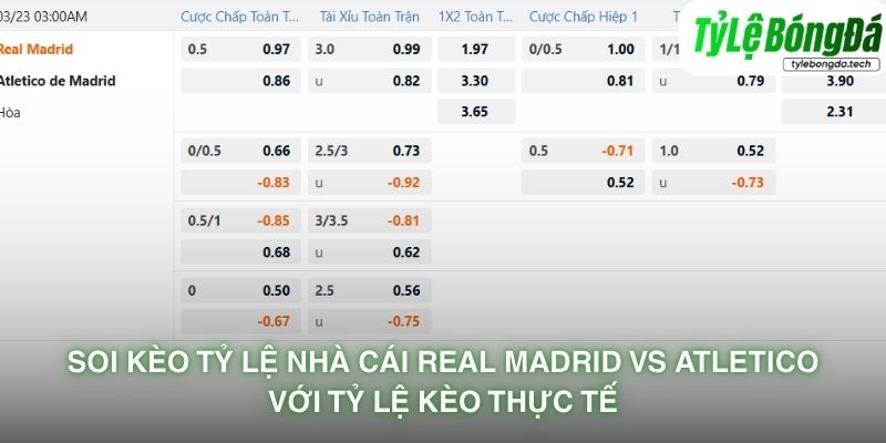 Tỷ lệ bóng đá Real Madrid vs Atlético Madrid thực tế