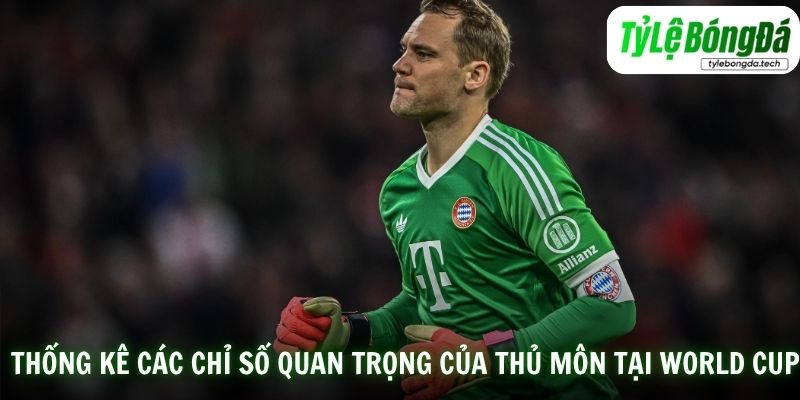 Thống kê các chỉ số quan trọng của thủ môn tại World Cup