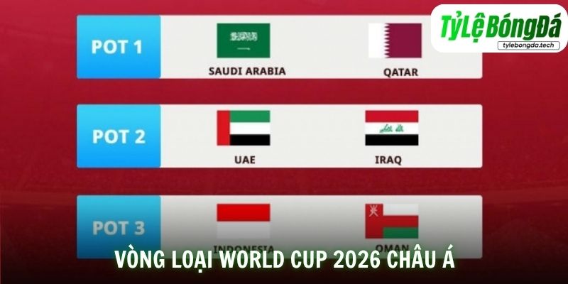 Vòng Loại World Cup 2026 Châu Á - Thể Thức Và Nhận Định