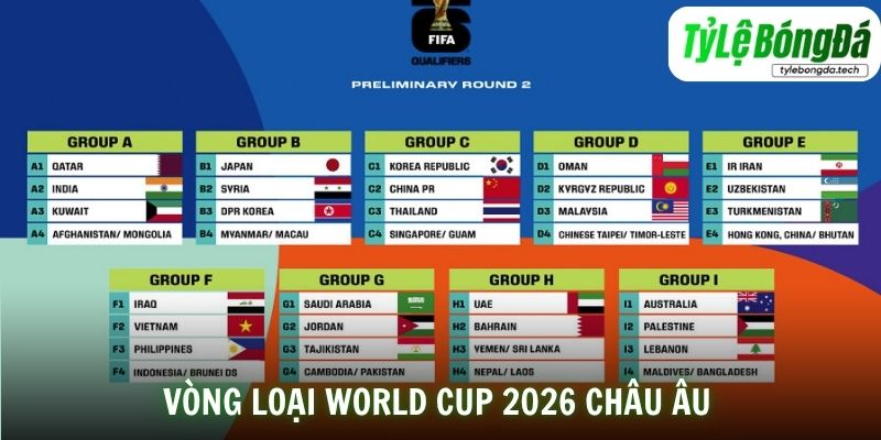 Vòng Loại World Cup 2026 Châu Âu - Phân Tích Từ Tylebongda