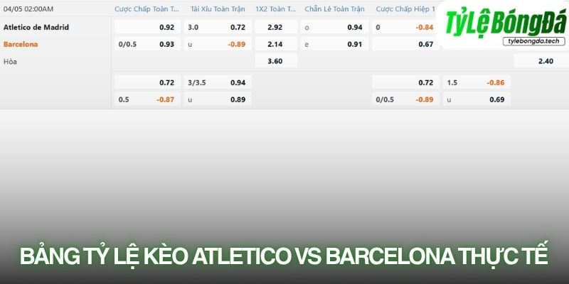 Soi kèo nhà cái Atlético Madrid vs Barcelona với tỷ lệ kèo thực tế