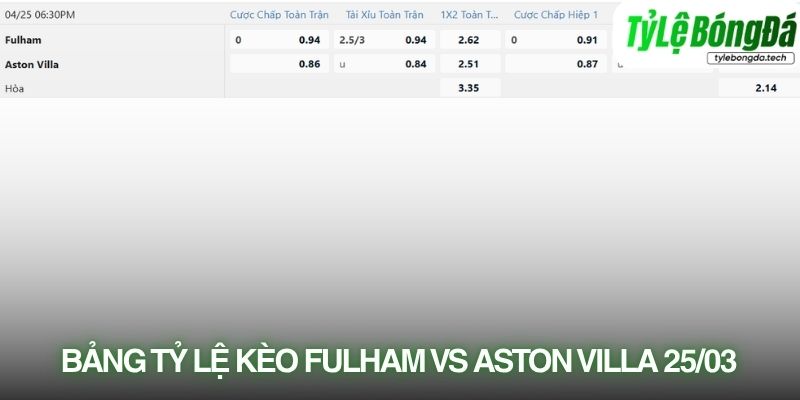 Soi kèo nhà cái Fulham vs Aston Villa với tỷ lệ kèo thực tế
