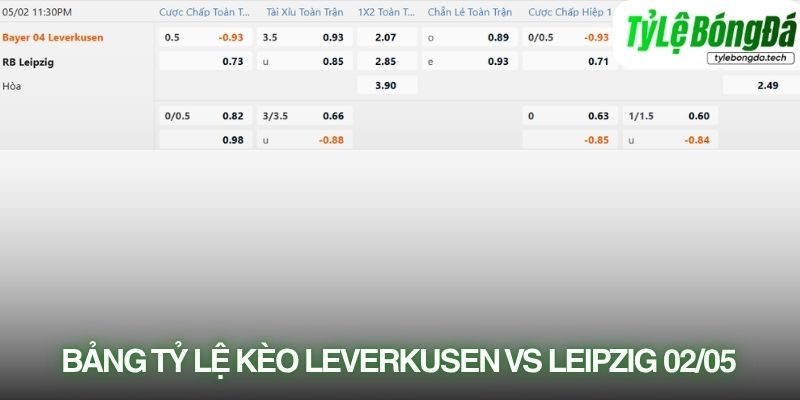 Soi kèo nhà cái Leverkusen vs Leipzig với tỷ lệ kèo thực tế 02/05