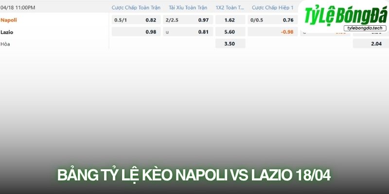 Soi kèo nhà cái Napoli vs Lazio với tỷ lệ kèo thực tế 18/04