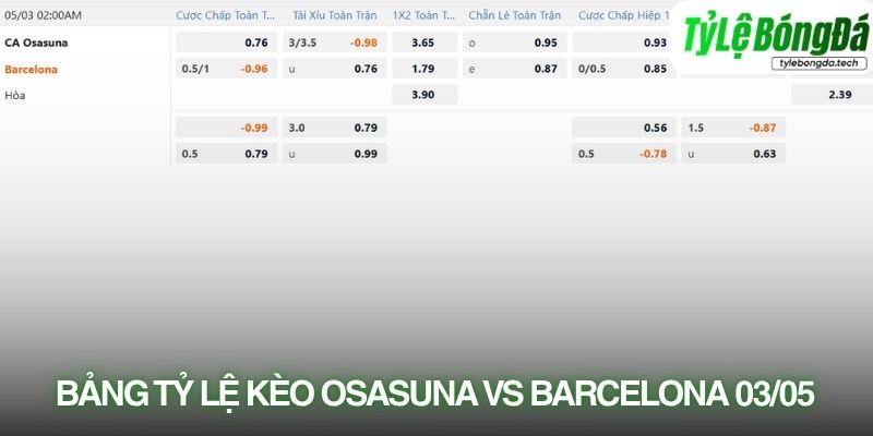 Soi kèo nhà cái Osasuna vs Barcelona với tỷ lệ kèo thực tế