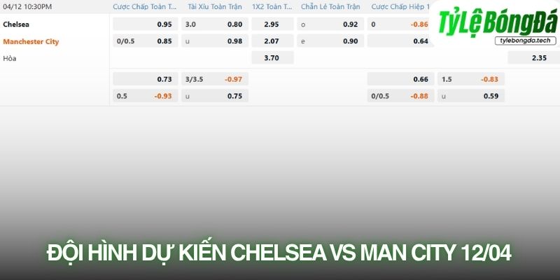 Soi kèo nhà cái Chelsea vs Manchester City với tỷ lệ kèo thực tế