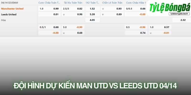 Soi kèo nhà cái Manchester Utd vs Leeds với tỷ lệ kèo thực tế