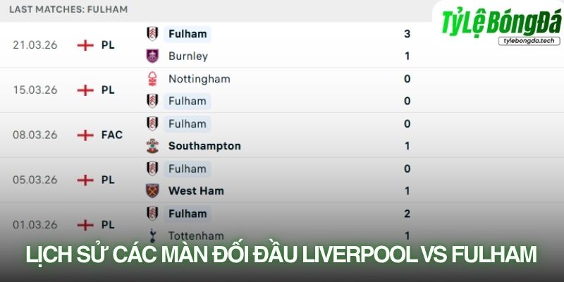 Lịch sử đối đầu Liverpool vs Fulham