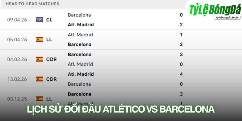 Lịch sử đối đầu Atlético Madrid vs Barcelona