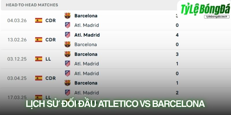 Lịch sử đối đầu Atlético Madrid vs Barcelona