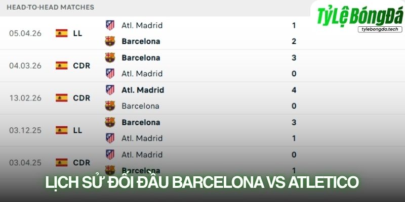 Lịch sử đối đầu Barcelona vs Atletico