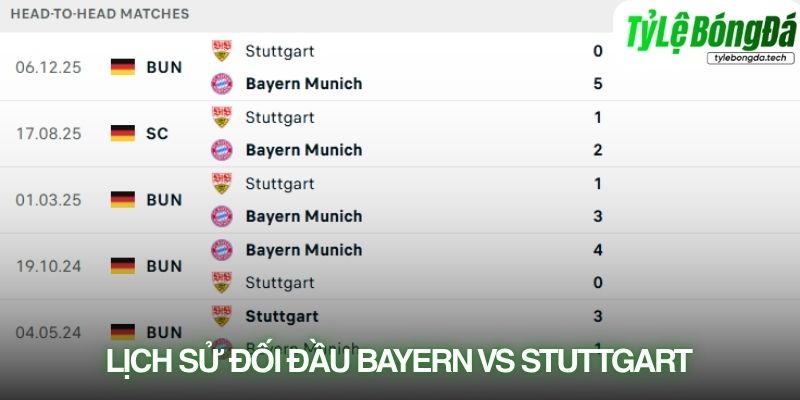 Lịch sử đối đầu Bayern Munich vs Stuttgart
