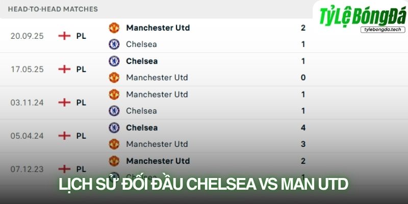 Lịch sử đối đầu Chelsea vs Man Utd