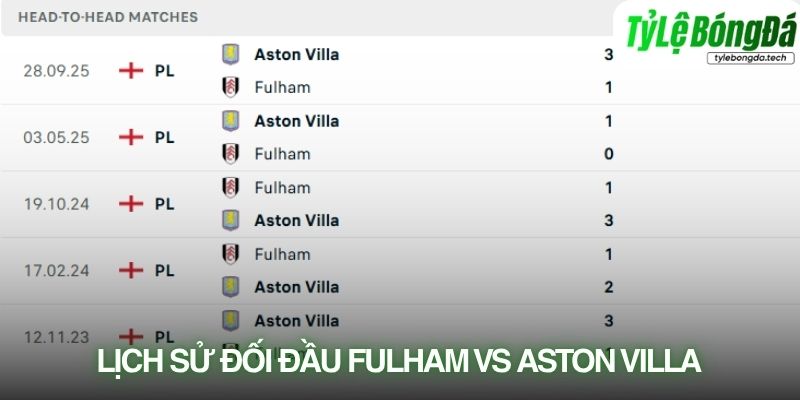 Lịch sử đối đầu Fulham vs Aston Villa
