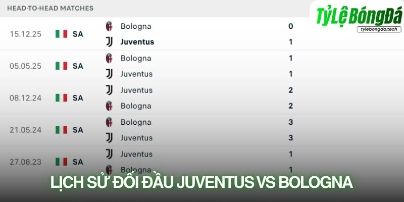 Lịch sử đối đầu Juventus vs Bologna