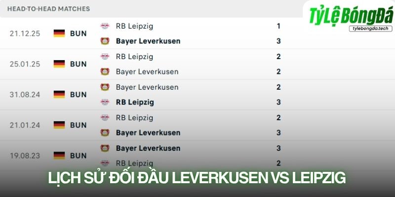 Lịch sử đối đầu Bayer Leverkusen vs RB Leipzig