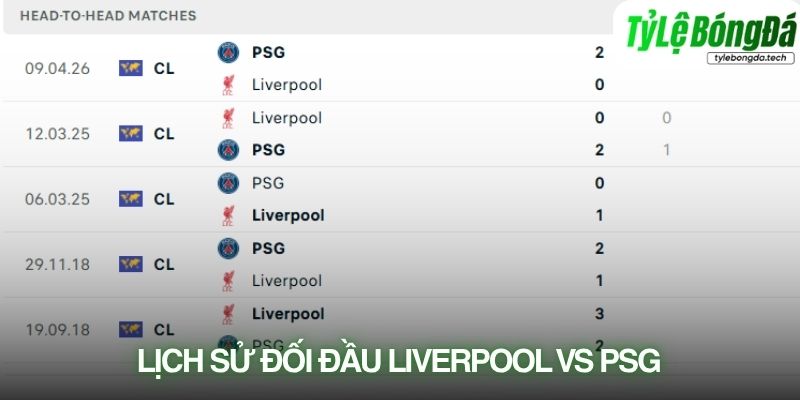 Lịch sử đối đầu Liverpool vs PSG
