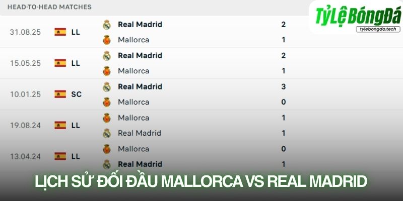 Lịch sử đối đầu Real Mallorca vs Real Madrid