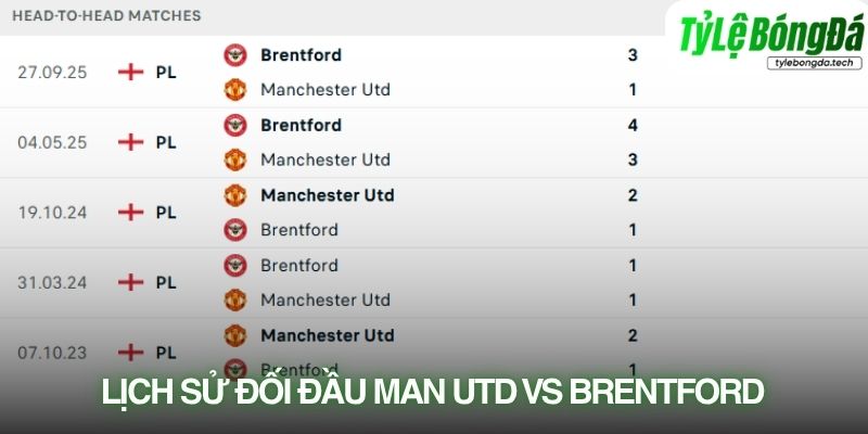 Lịch sử đối đầu Man Utd vs Brentford
