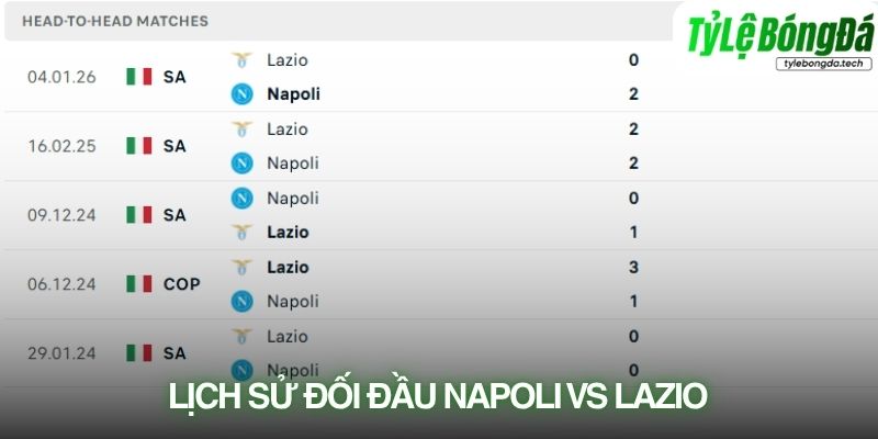 Lịch sử đối đầu Napoli vs Lazio