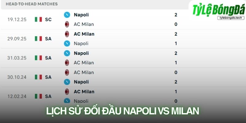 Lịch sử đối đầu Napoli vs AC Milan