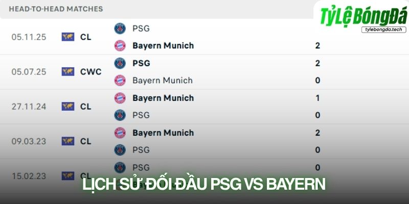 Lịch sử đối đầu PSG vs Bayern Munich