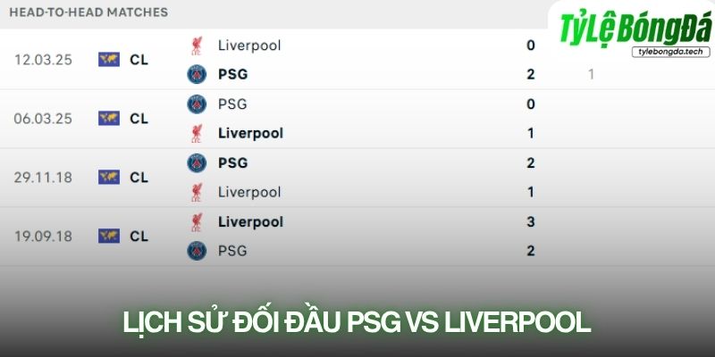 Lịch sử đối đầu PSG vs Liverpool