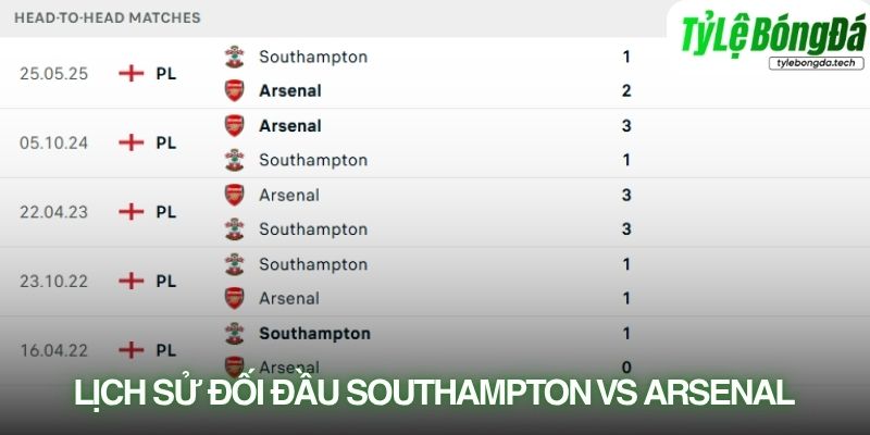 Lịch sử đối đầu Southampton vs Arsenal