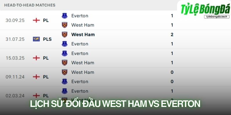 Lịch sử đối đầu West Ham vs Everton